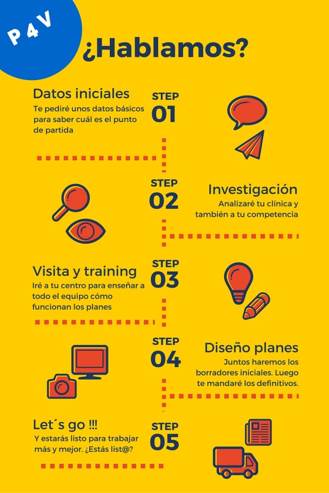 Secuencia de implantación de los planes de salud